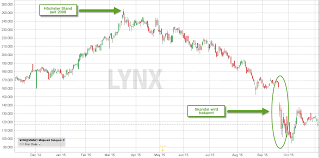 Ein Weiterer Ruckschlag Fur Volkswagen Aktien News Tipps Online Broker Lynx