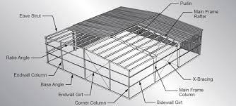 What Is A Purlin Everything You Must Know Before Buying It S