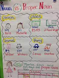 Proper Nouns Proper Nouns Common Nouns Nouns Worksheet