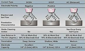 Tig Welding Cup Size Chart Bedowntowndaytona Com