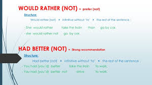 Understanding grammar is key to understanding a language. Had Better And Would Rather