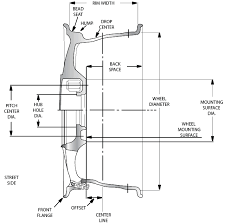 Tire Tech 101 Wheel Terminology Offroaders Com