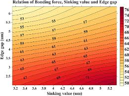 figure 12 from experimental method and finite element