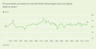 So as a start, with alcohol the sales are 1/3 to 1/2 more than without alcohol. Alcohol And Drinking Gallup Historical Trends