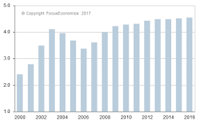 Romanian Leu Exchange Rate Eur To Ron News Forecasts