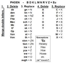 Mc or mac means son of among the irish and the scots. Surnames Starting With Sch