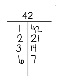 Image result for T chart factors