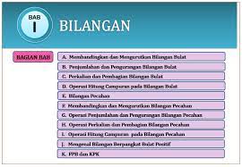 20210222 kumpulan soal dan kunci jawaban pts. Rangkuman Materi Matematika Kelas 7 Bab 1 Bilangan Ppt Kherysuryawan Id
