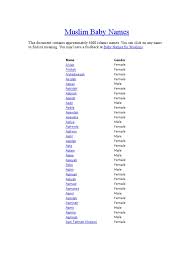 Misal seperti nur nama ini di indonesia paling banyak ada di kota jakarta, bandung, semarang. Islamic Names Semitic Words And Phrases Abrahamic Religions