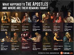 another chart of the apostles after the new testament