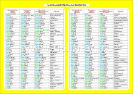Английский язык. Таблица неправильных глаголов. 2-4 классы: Таблица-плакат  420х297 – купить по цене: 47 руб. в интернет-магазине УчМаг