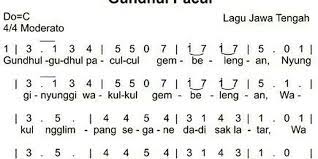 Lagu berjudul gundul pacul ini menggambarkan seorang anak yang berkepala gundul sedang membawa tempat nasi beserta isinya. Makna Lagu Gundul Gundul Pacul Nasihat Bagi Penguasa