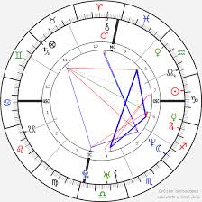 Priyanka Gandhi Birth Chart Horoscope Date Of Birth Astro