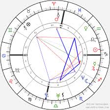 priyanka gandhi birth chart horoscope date of birth astro