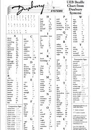 Dots For Families Braille Lessons Braille Alphabet