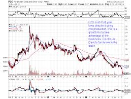 Interview With Paramount Gold Stock Chart Of The Day