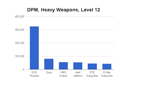 War Thunder Mec Chart Best Picture Of Chart Anyimage Org