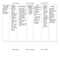 Matriks perbaikan (revisi) dan masukan usulan penelitian nama : Mph