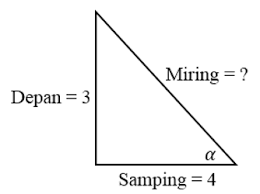 By admin edumatik posted on february 28, 2019. Soal Dan Pembahasan Perbandingan Trigonometri Sudut Istimewa Mathcyber1997