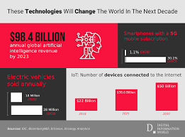1° your life in general 2° the en put simply, progressive realization means that states are expected to do better next year than they are doing today, while resource availability. Technology Boom What To Expect In The Next Decade Digital Information World