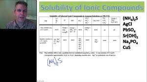 Science 10 Unit A Sec 2 3 Using The Solubility Chart