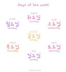 You should have noticed that every day of the week ends in 일. Day Of The Week In Korean Korean Words Korean Language Korean Language Learning