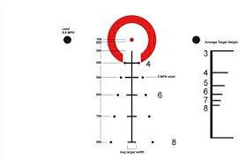 Primary Arms Patented Acss Reticle With Images Scope Logo Inspiration Patent Pending