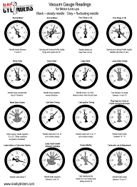 Ac Gauge Reading Chart Www Bedowntowndaytona Com