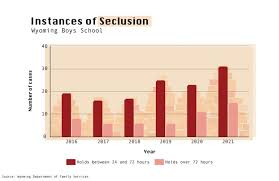 Boys abused at Wyoming-run juvenile facility, suit claims