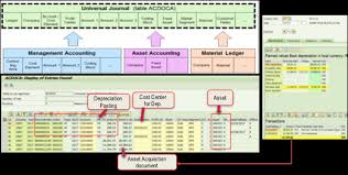 fixed asset accounting in sap s 4 hana a case study ibm