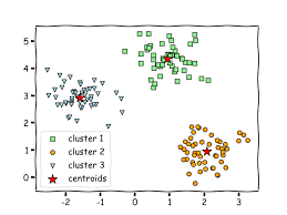 '$' is a symbol for representing united states dollar aka 'usd'. K Nearest Neighbor Algorithm Versus K Means Clustering Python