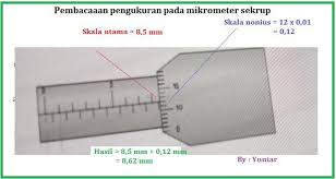 Maybe you would like to learn more about one of these? Gambar Berikut Menampilkan Hasil Pengukuran Mikrometer Terhadap Sebuah Diameter Bola Logam Kecil Brainly Co Id