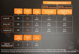 Sim orange prepay 6euro credit. Orange AtacÄƒ PiaÅ£a Tv Satelit Cu PreÅ£uri Pornind De La 5 Euro AbonaÅ£ii La Telefonie Au Reducere De PanÄƒ La 30