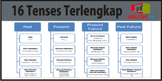 Download gratis buku ielts practice test lengkap dengan sekian penjelasan yang bisa admin berikan mengenai contoh soal grammar dan kunci jawaban pdf. Contoh Soal Dan Jawaban Simple Present Tense Pdf Peranti Guru