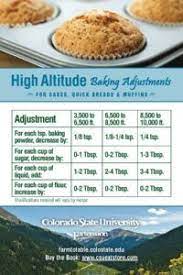 High Altitude Baking Csu Offers Tips For Your Holiday Treats High Altitude Baking Baking Science Cooking And Baking