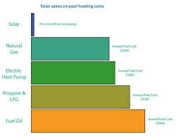 Solar Pool Heating For Business Commercial Grade Solar