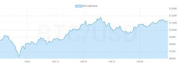 X4 Crypto Charts Javascript Plugin Ratings And Charts Chart Javascript Plugins
