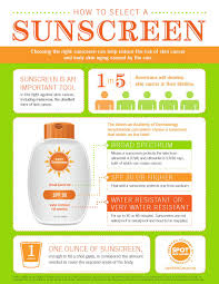 First, resist the urge to pick! Aad On Twitter The Right Sunscreen Can Prevent Sunburn Reduce Your Risk Of Getting Skincancer And Help Prevent Early Signs Of Skin Aging Https T Co Q19kclwa9z Https T Co Jtd8gaoxrw
