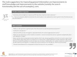 The assessments arose from the refusal of the revenue to accept that during the relevant period the taxpayer was entitled to set off capital allowances in repect of qualifying plantation expenditure against income derived from its timber operations. Satisfaction With Inland Revenue Ppt Download