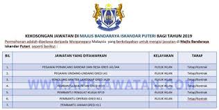Klik untuk memuat turun manual pengguna permohonan jawatan kosong. Jawatan Kosong Majlis Bandaraya Iskandar Puteri Jawatan Kosong Terkini Di Majlis Bandaraya Iskandar Puteri Untuk Makluman Terdapat Beberapa Kekosongan Jawatan Yang Dibuka Untuk Permohonan Oleh Pihak Majlis Bandaraya Seberang