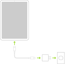 Ipad pro, 1st, 2nd, and 3rd generation 4. Charge And Monitor The Ipad Battery Apple Support