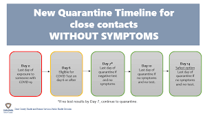 New cdc guidelines are aligned with science. Situation Update April 8 2021 Door County Wi