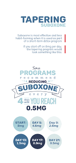 If you have a slow metabolism, it may take longer for your kidneys and liver to process suboxone and secrete it from the body. Is Suboxone The Answer To Opioid Addiction Or A Pharmaceutical Ploy