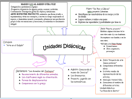 • despedir a la bandera, saludar al jardín y a las srtas. Pin De Alejandra Ruiz En Educacion Planificacion De Las Clases Planificaciones Nivel Inicial Aprendizaje