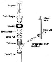 bathroom sink drain pipe is leaking