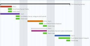 In this simple gantt chart example, each phase of the construction process has been broken down into its own group of tasks. Gantt Chart Examples And Ways You Can Make It Work For You