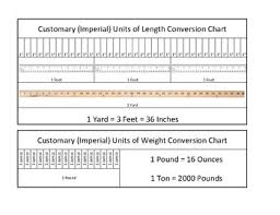 Imperial Measurement Coversion Chart