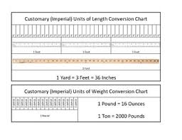 imperial measurement coversion chart