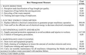 Application Of Resource Efficient And Cleaner Production Through Best Management Practice In A Pallet Manufacturer Sawmill Located In The City Of Puyo Ecuador