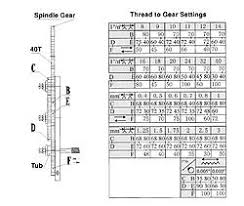 10 Perspicuous Mini Lathe Threading Chart